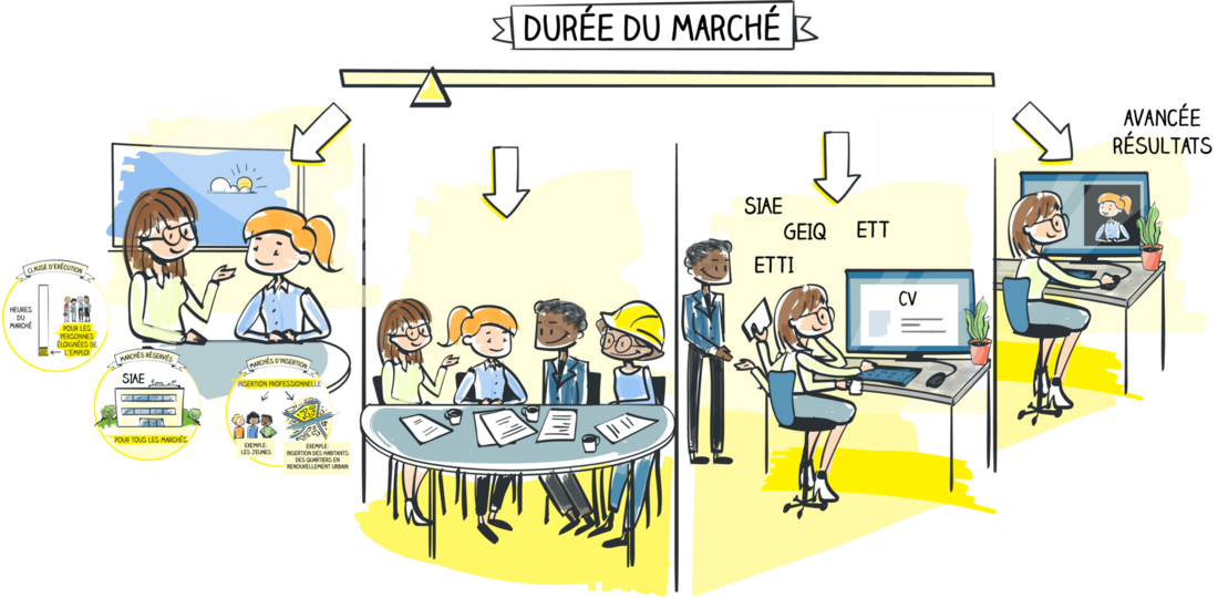 équipe clause emploi pendant la durée du marché